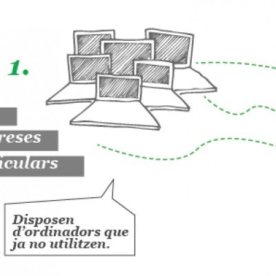 El Programa UPC Reutilitza ens dóna 3 ordinadors complerts de sobretaula