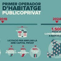 Objetivo: 1.500 pisos de alquiler asequible