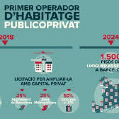Objetivo: 1.500 pisos de alquiler asequible